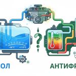 Чи можна змішувати антифриз з тосолом: експертний гід для автовласників